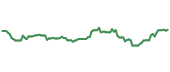 The price history of BMY following the congressional trade. The price history of BMY following the congressional trade.