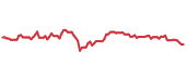 The price history of BMY following the congressional trade. The price history of BMY following the congressional trade.