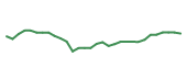 The price history of BMY in the last 30 days The price history of BMY in the last 30 days