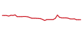 The price history of BMY following the congressional trade. The price history of BMY following the congressional trade.