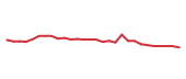 The price history of BMY in the last 30 days The price history of BMY in the last 30 days