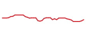 The price history of BMY following the congressional trade. The price history of BMY following the congressional trade.