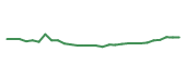 The price history of BMY in the last 30 days The price history of BMY in the last 30 days