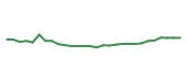 The price history of BMY in the last 30 days The price history of BMY in the last 30 days
