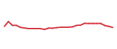The price history of BMY in the last 30 days The price history of BMY in the last 30 days