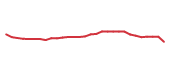 The price history of BMY in the last 30 days The price history of BMY in the last 30 days