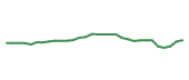 The price history of BMY in the last 30 days The price history of BMY in the last 30 days