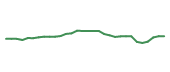 The price history of BMY in the last 30 days The price history of BMY in the last 30 days