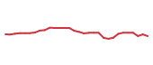The price history of BMY in the last 30 days The price history of BMY in the last 30 days