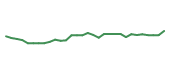 The price history of BMY in the last 30 days The price history of BMY in the last 30 days