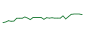 The price history of BMY in the last 30 days The price history of BMY in the last 30 days