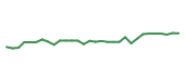 The price history of BMY in the last 30 days The price history of BMY in the last 30 days