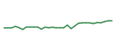 The price history of BMY in the last 30 days The price history of BMY in the last 30 days
