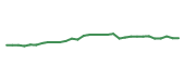 The price history of BMY in the last 30 days The price history of BMY in the last 30 days