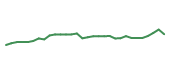The price history of BMY in the last 30 days The price history of BMY in the last 30 days