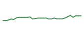 The price history of BMY in the last 30 days The price history of BMY in the last 30 days