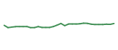 The price history of BMY in the last 30 days The price history of BMY in the last 30 days