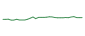 The price history of BMY in the last 30 days The price history of BMY in the last 30 days