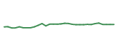 The price history of BMY in the last 30 days The price history of BMY in the last 30 days