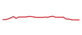 The price history of BMY in the last 30 days The price history of BMY in the last 30 days