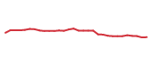 The price history of BMY in the last 30 days The price history of BMY in the last 30 days