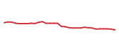 The price history of BMY in the last 30 days The price history of BMY in the last 30 days
