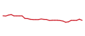 The price history of BMY in the last 30 days The price history of BMY in the last 30 days