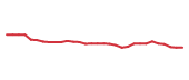 The price history of BMY in the last 30 days The price history of BMY in the last 30 days