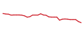 The price history of BMY in the last 30 days The price history of BMY in the last 30 days