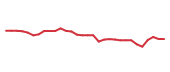 The price history of BMY in the last 30 days The price history of BMY in the last 30 days
