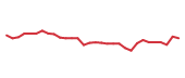 The price history of BMY in the last 30 days The price history of BMY in the last 30 days