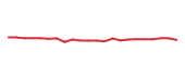The price history of BNRE following the congressional trade. The price history of BNRE following the congressional trade.
