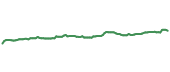 The price history of BNS following the congressional trade. The price history of BNS following the congressional trade.