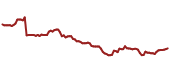 The price history of BNY ninety days following the congressional trade. The price history of BNY ninety days following the congressional trade.