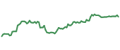 The price history of BNY ninety days following the congressional trade. The price history of BNY ninety days following the congressional trade.