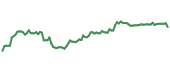 The price history of BNY ninety days following the congressional trade. The price history of BNY ninety days following the congressional trade.