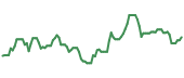 The price history of BNY ninety days following the congressional trade. The price history of BNY ninety days following the congressional trade.