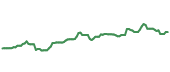 The price history of BNY ninety days following the congressional trade. The price history of BNY ninety days following the congressional trade.