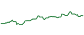 The price history of BNY ninety days following the congressional trade. The price history of BNY ninety days following the congressional trade.