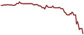 The price history of BP ninety days following the congressional trade. The price history of BP ninety days following the congressional trade.