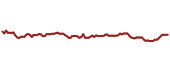 The price history of BP ninety days following the congressional trade. The price history of BP ninety days following the congressional trade.