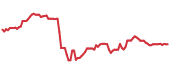 The price history of BP ninety days following the congressional trade. The price history of BP ninety days following the congressional trade.