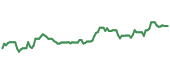 The price history of BP ninety days following the congressional trade. The price history of BP ninety days following the congressional trade.