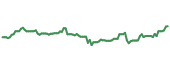 The price history of BP ninety days following the congressional trade. The price history of BP ninety days following the congressional trade.