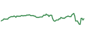 The price history of BR following the congressional trade. The price history of BR following the congressional trade.