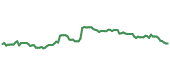 The price history of BR following the congressional trade. The price history of BR following the congressional trade.