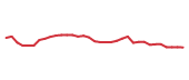 The price history of BR following the congressional trade. The price history of BR following the congressional trade.