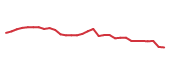 The price history of BR following the congressional trade. The price history of BR following the congressional trade.
