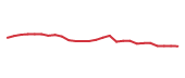 The price history of BR following the congressional trade. The price history of BR following the congressional trade.
