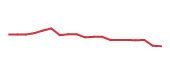 The price history of BR following the congressional trade. The price history of BR following the congressional trade.